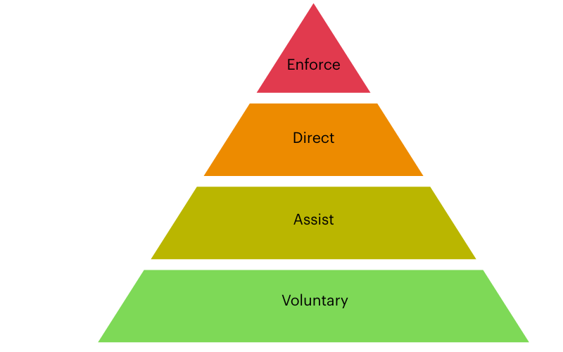 Enforce